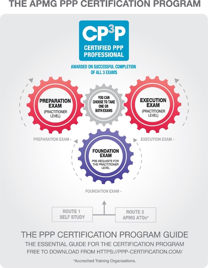 Public-private partnerships CP3P certification