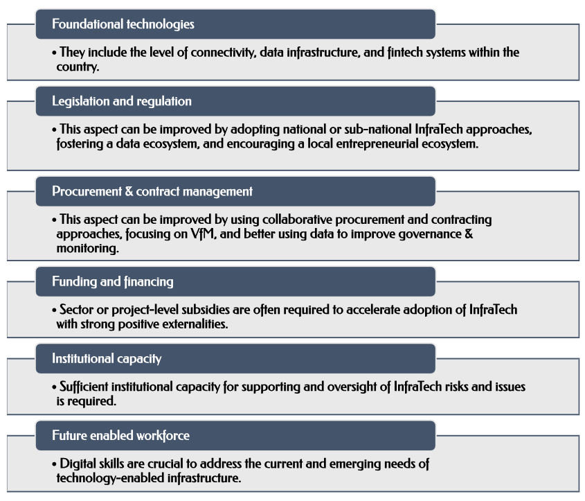 Figure 4: Factors that Describe Country Readiness