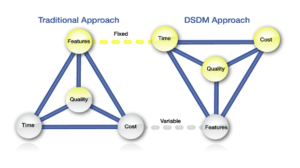 Traditional vs DSDM approach